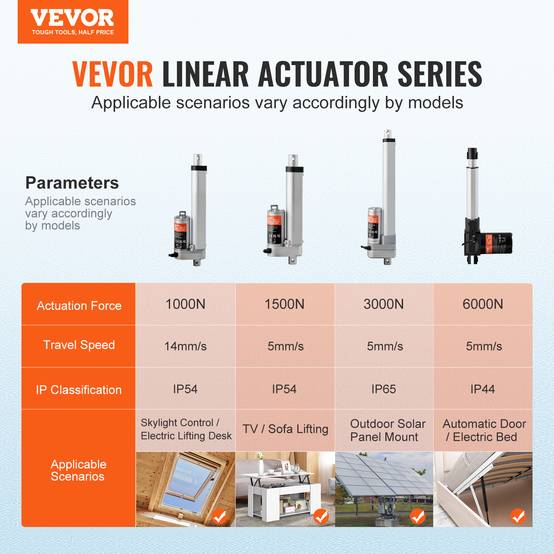 Vevor - VEVOR Actionneur linéaire 12V 100 mm, 330 lb/1500 N, 5 mm/s, IP54, support, meubles, automatisation. - Image 2