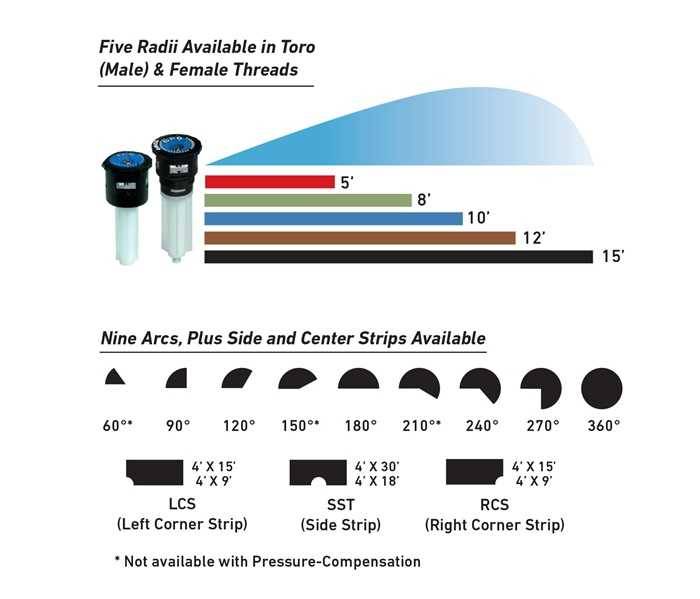 Toro - Buse précision 270° pour tuyères 570Z & LPS - Bleue - Débit 179 l/h - Portée 3,0m TORO - Imagen 4