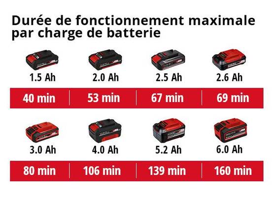 Einhell - Taille-haie sans fil GC-CH 18/50 Li-Solo - Sans batterie Einhell - Image 5