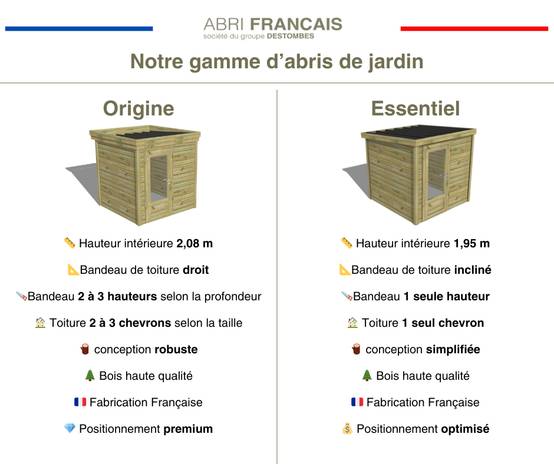 Sans Marque - ABRI DE JARDIN bois autoclave 27mm - Essentiel - 2,14x2,14m / 5m2 - Bac acier - Abri Français - Image 2