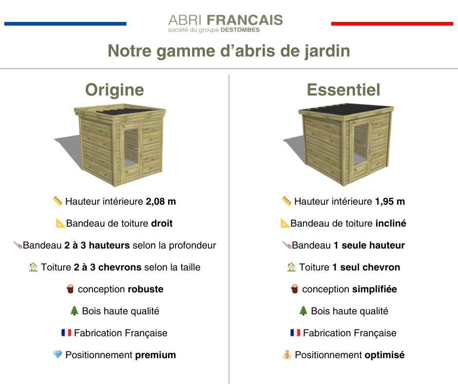 Sans Marque - ABRI DE JARDIN bois  autoclave 27mm - Essentiel - 2,14x2,14m / 5m2 - Bac acier - Abri Français - Image 2