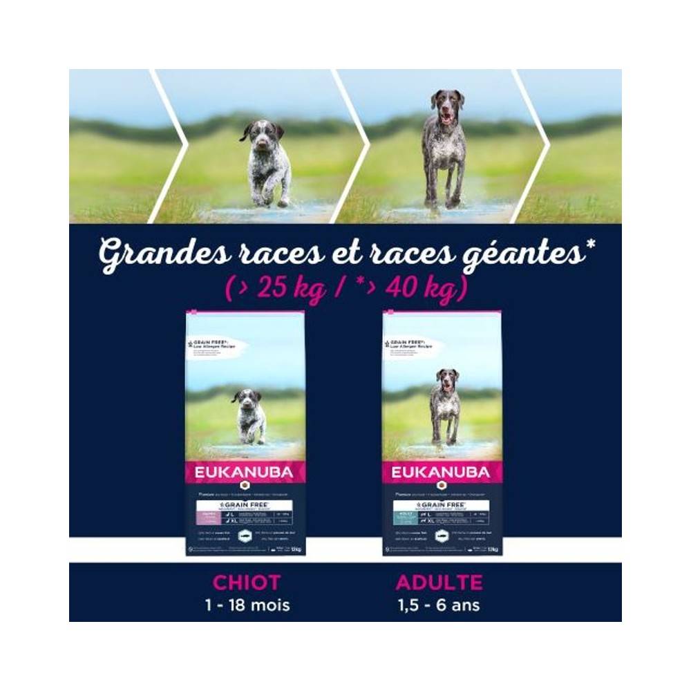 Eukanuba - Eukanuba - Croquettes Sans Céréales au Poisson pour Chien de Grande Taille - Imagen 6