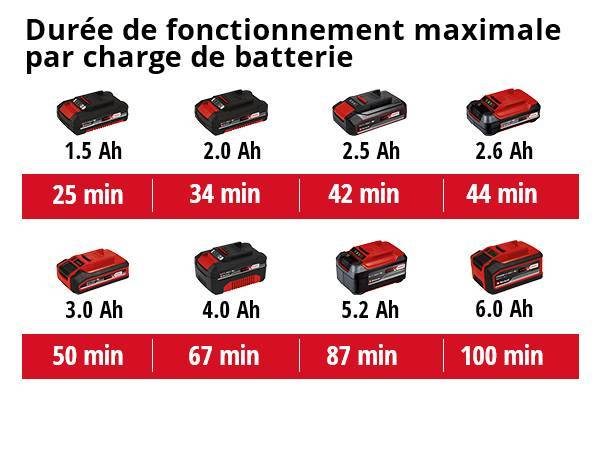 Einhell - Ponceuse vibrante TC-OS 18/187 Li-Solo - sans batterie Einhell - Image 4
