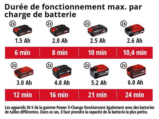 Einhell - Compresseur portatif sans fil TE-AC 36/8 Li OF Set - sans batterie ni chargeur Einhell - Image 5