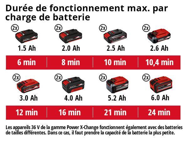 Einhell - Compresseur portatif sans fil TE-AC 36/8 Li OF Set  - sans batterie ni chargeur Einhell - Image 5