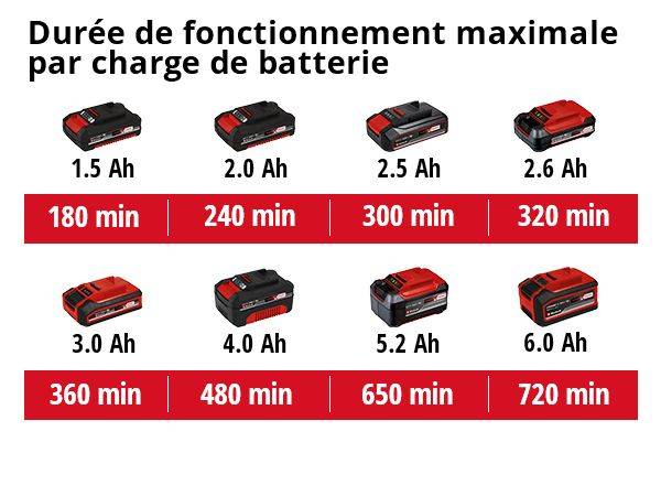 Einhell - Cisaille à gazon et taille-buissons sans fil GE-CG 18/100 Li - sans batterie Einhell - Image 4