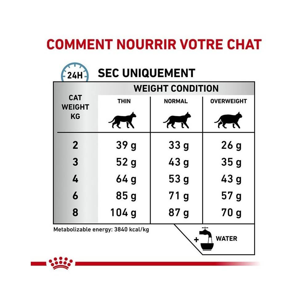 Royal Canin - Croquettes chat VETERINARY CAT SKIN COAT - Royal Canin 1,5 kg - Image 4