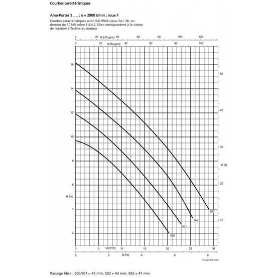 Pompe de relevage KSB Ama-Porter F500SE 1 kW roue Vortex jusqu'à 20 m3/h monophasé 220V - Image 2