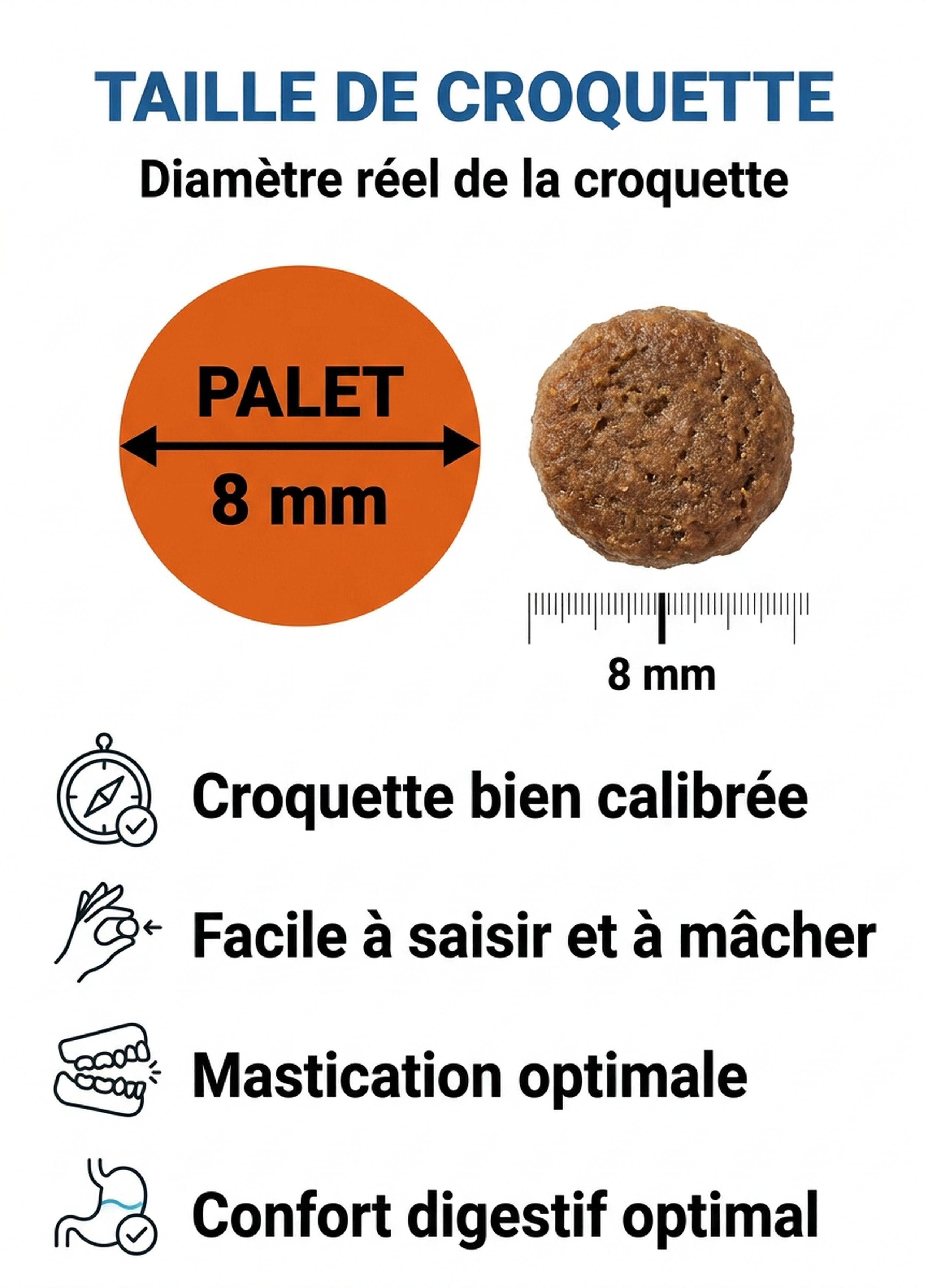 France Croquettes - France Croquettes Croquettes pour chiot Gold MINI Chiot Junior 30/15 - Classique - 12 kg - Image 1