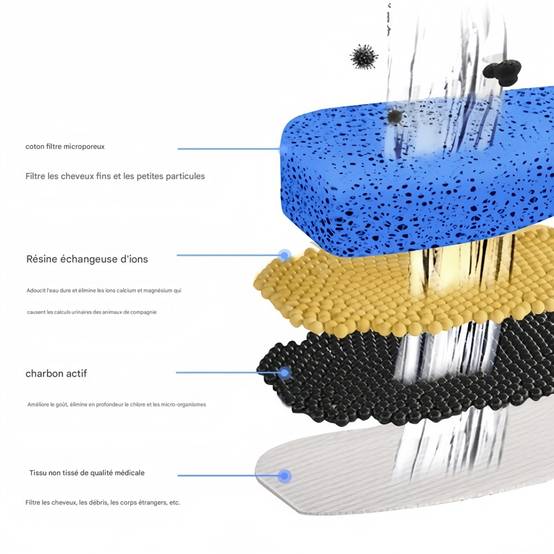 IntiMeg - Fontaine à eau pour animaux de compagnie IntiMeg (Ne comprend pas le distributeur d'eau) - Image 8