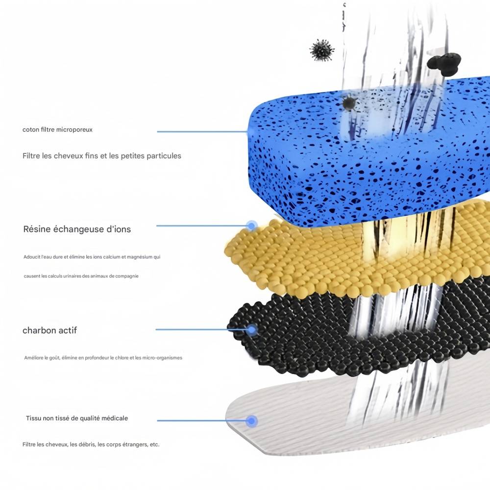 IntiMeg - Fontaine à eau pour animaux de compagnie IntiMeg （Ne comprend pas le distributeur d'eau） - Image 8