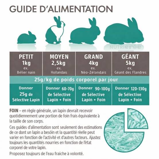 Aliment complet Lapin (sac) - Selective 2 kg - Image 3