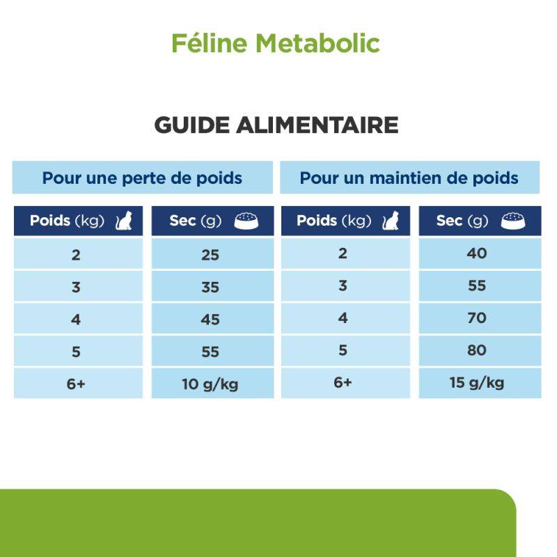 CROQUETTES CHAT ADULT PRESCRIPTION DIETS METABOLIC - HILL'S 8 kg - Image 6