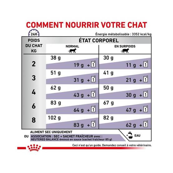Royal Canin - Croquettes chat VETERINARY CAT NEUTERED SATIETY BALANCE - Royal Canin 1,5 kg - Image 6