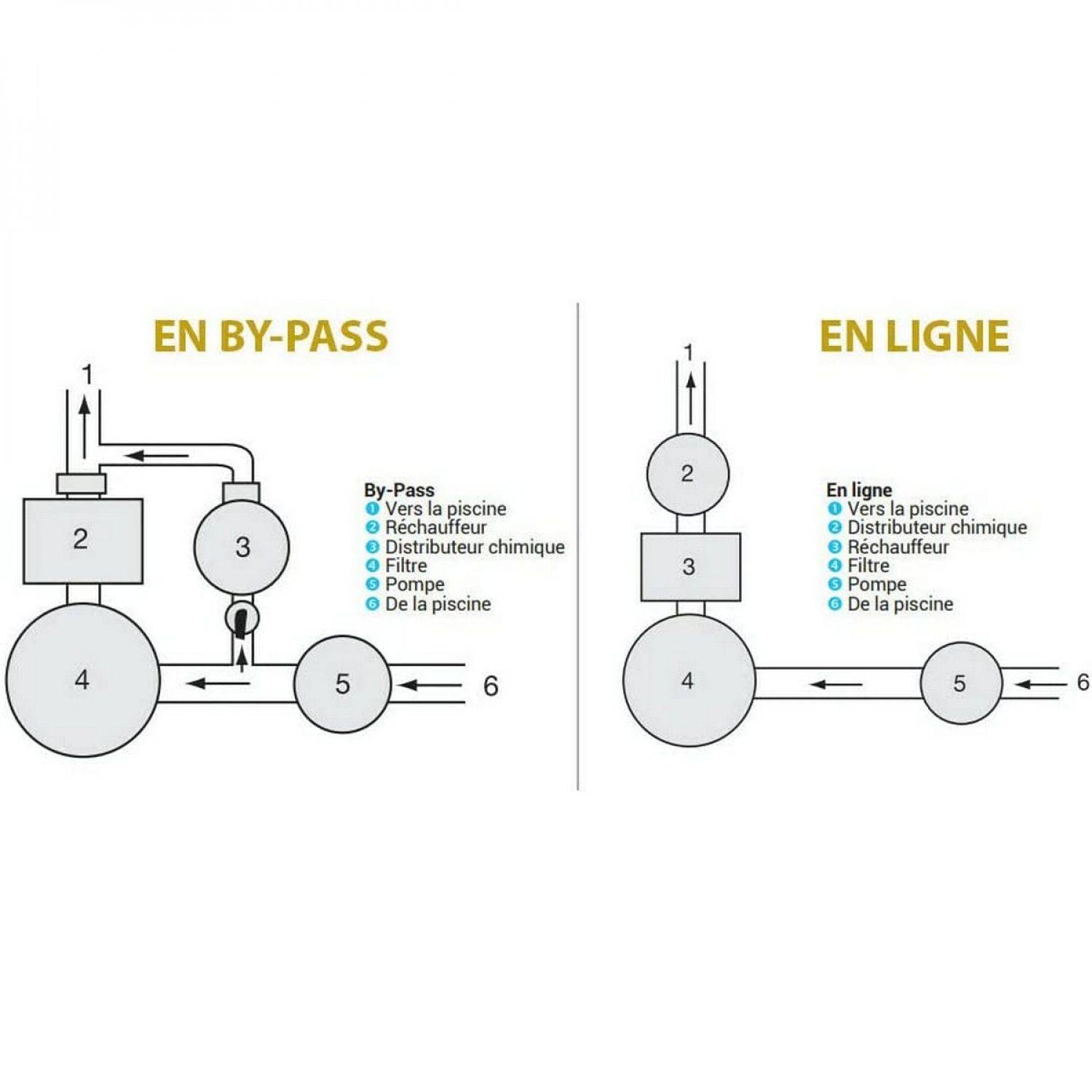 Hayward - Chlorinateur Hayward  4Kg pour piscine - en by-pass - Imagen 3