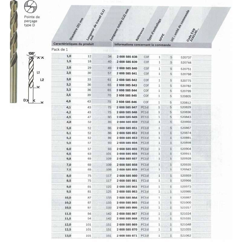 Bosch - Forets à métaux rectifié BOSCH HSS-Co DIN 338 - taille Ø 10 mm - BOSCH ACCESSOIRES - Imagen 3