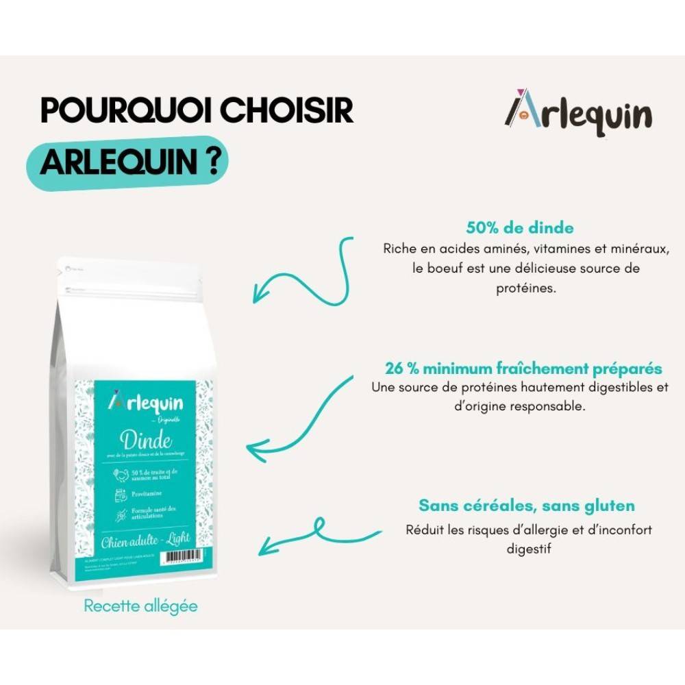CROQUETTE CHIEN SANS CÉRÉALES LIGHT ARLEQUIN ORIGINELLE DINDE 12 kg - Image 2