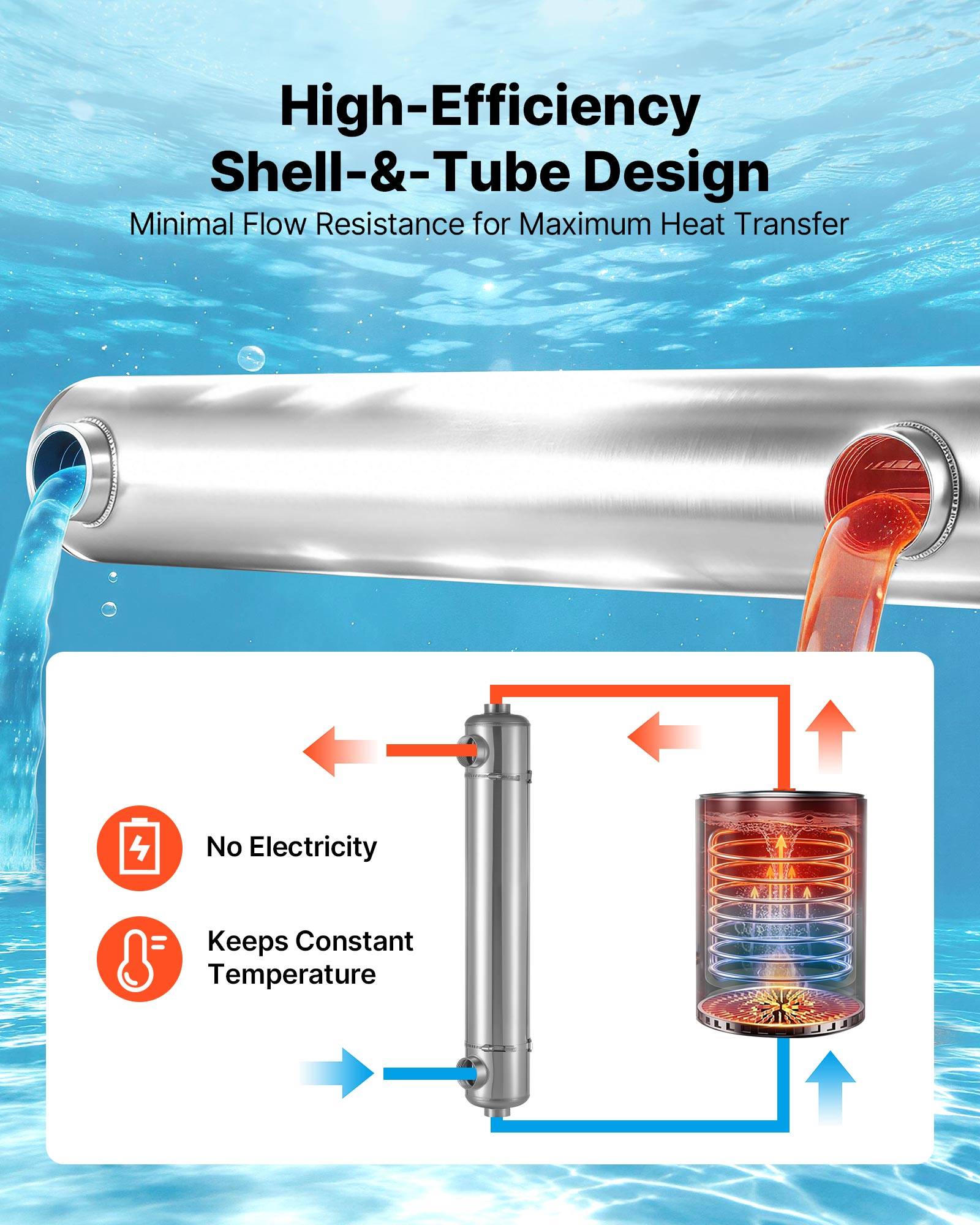 Vevor - VEVOR Échangeur de chaleur piscine, acier inox 316L, 105,5 kW, 30 tubes, surface 0,69 m², pour piscines, spas et bains à remous, argent. - Image 7
