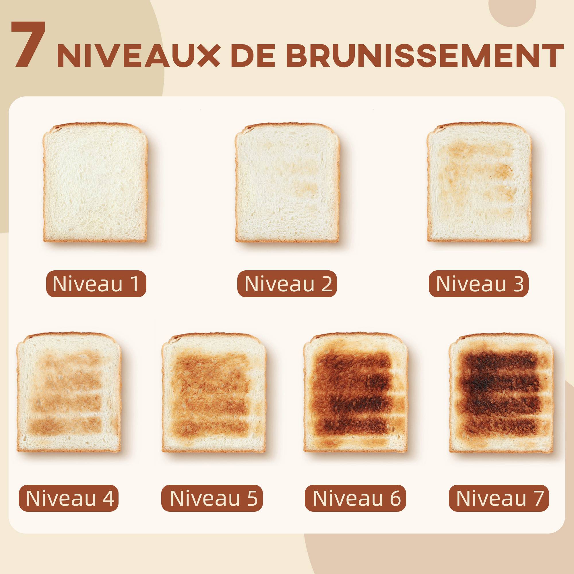 Ensemble bouilloire 1,7L 2200W et grille-pain 2 tranches 7 niveaux de brunissage, blanc - Image 8