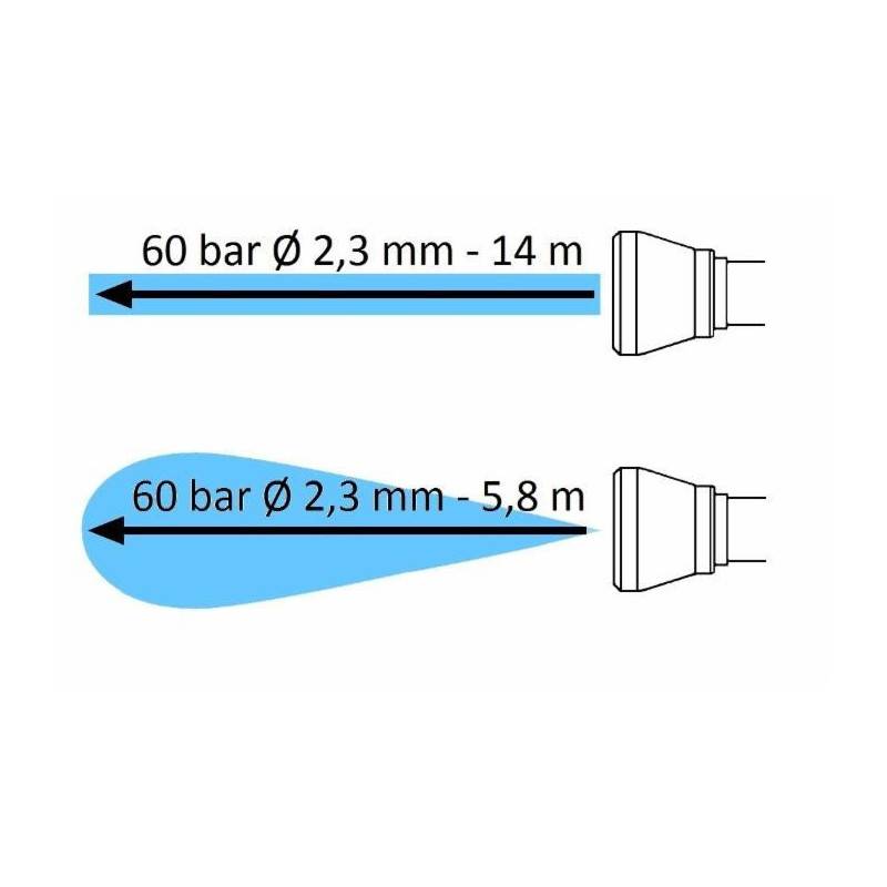 Lem Select - Lance 'Tubine' standard Longueur 600 mm - Image 2
