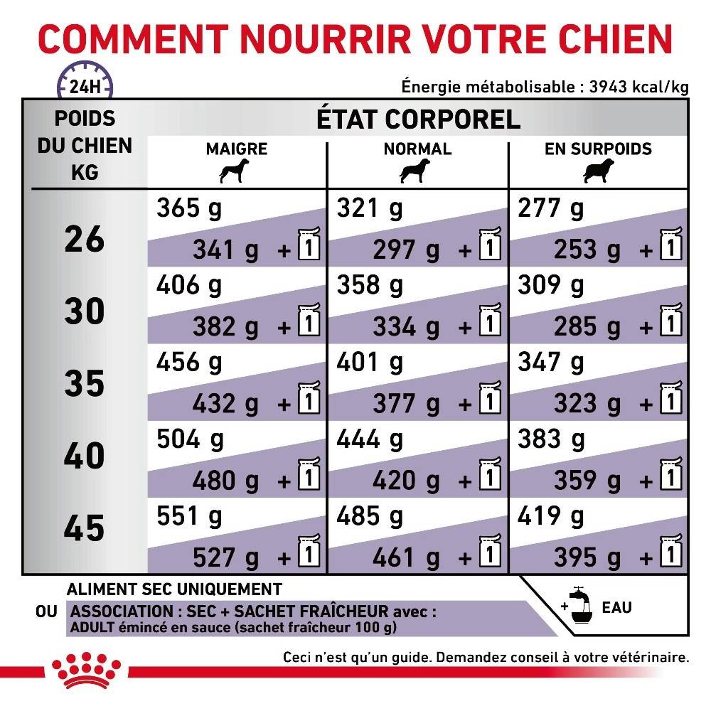 Royal Canin - Croquettes chien VETERINARY DOG ADULT LARGE - Royal Canin 13 kg - Imagen 5