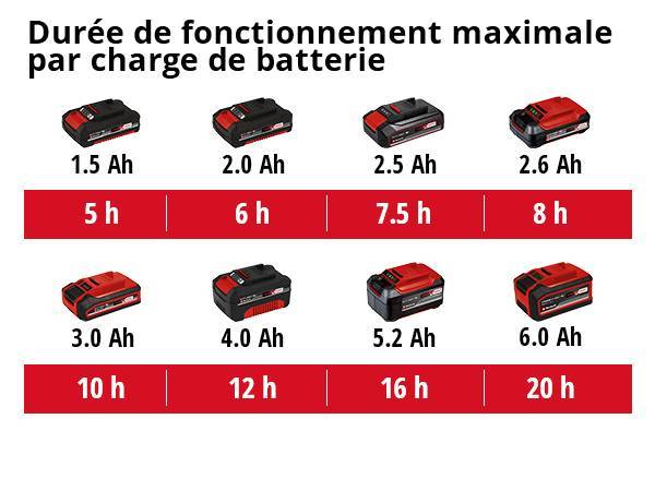 Einhell - Epandeur sans fil GE-WS 18/35 Li-Solo - sans batterie Einhell - Image 5