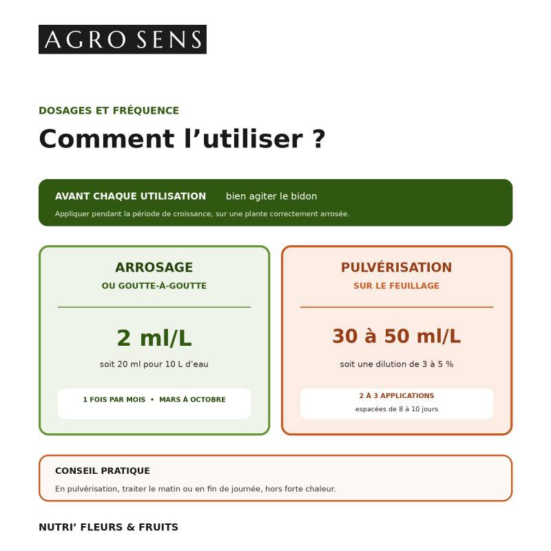 Nutri Fleurs et Fruits - Engrais liquide pour floraison et fructification - 1 litre (500 litres de préparation) - Image 3