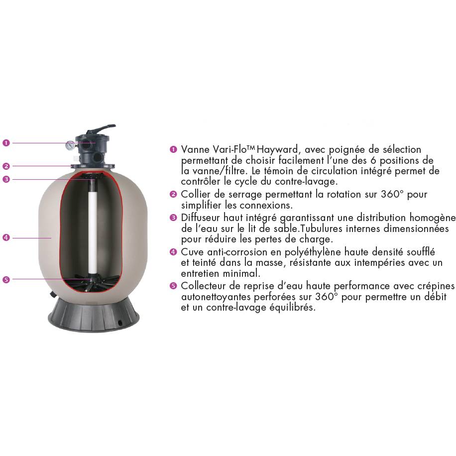 Hayward - Groupe de filtration 10m3/h avec pompe et filtre à sable S210T8107 Hayward - Imagen 2