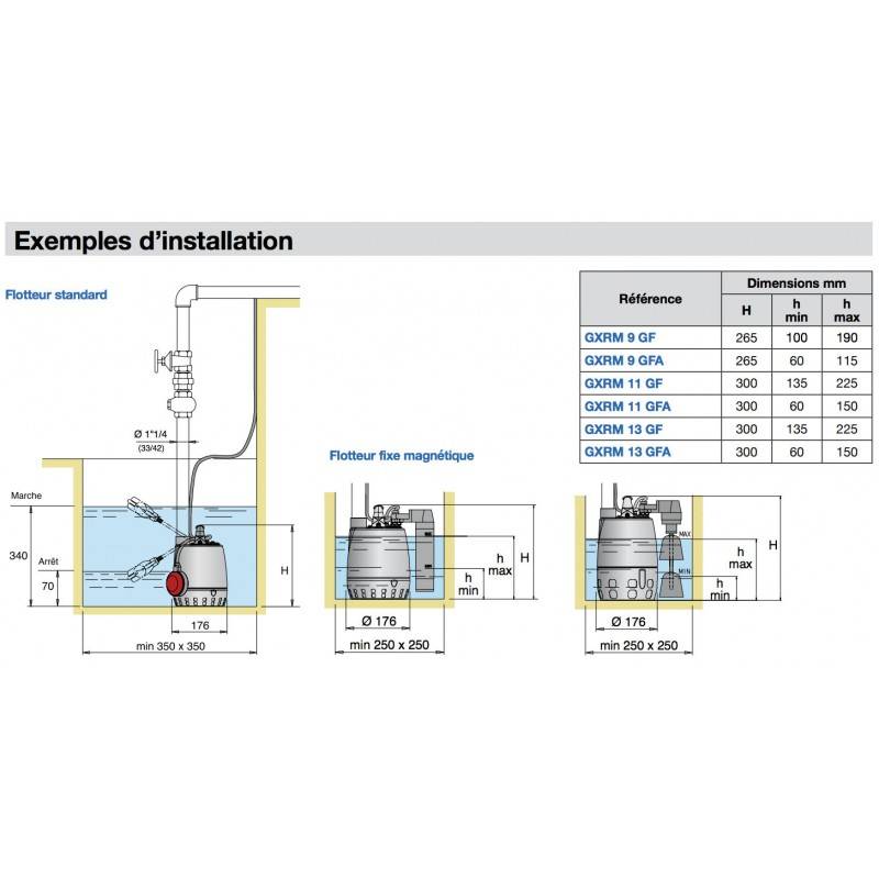 Pompe de relevage Calpeda GXRM9GF 0,25 KW - Monophasé 220V - Jusqu'à 10.2 M3/H - Livrée avec condensateur, flotteur réglable et un câble d'alimentatio - Image 3