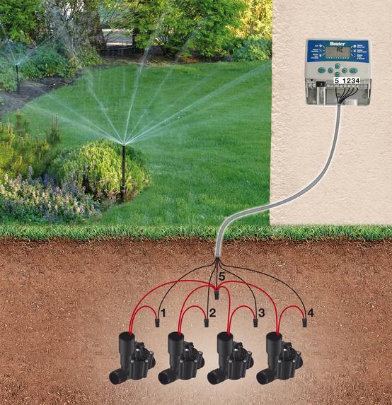 Jardibric - Jardibric - Câble Électrovanne Arrosage 5 Fils 0,5 mm² 7,5 m - Câble Irrigation Enterrée pour Programmateur et Électrovannes - Image 4