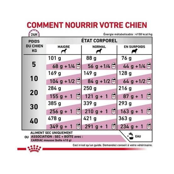 Royal Canin - Royal Canin Veterinary Diet Cardiac pour chiens - Sac de croquettes 7,5 kg - Image 5