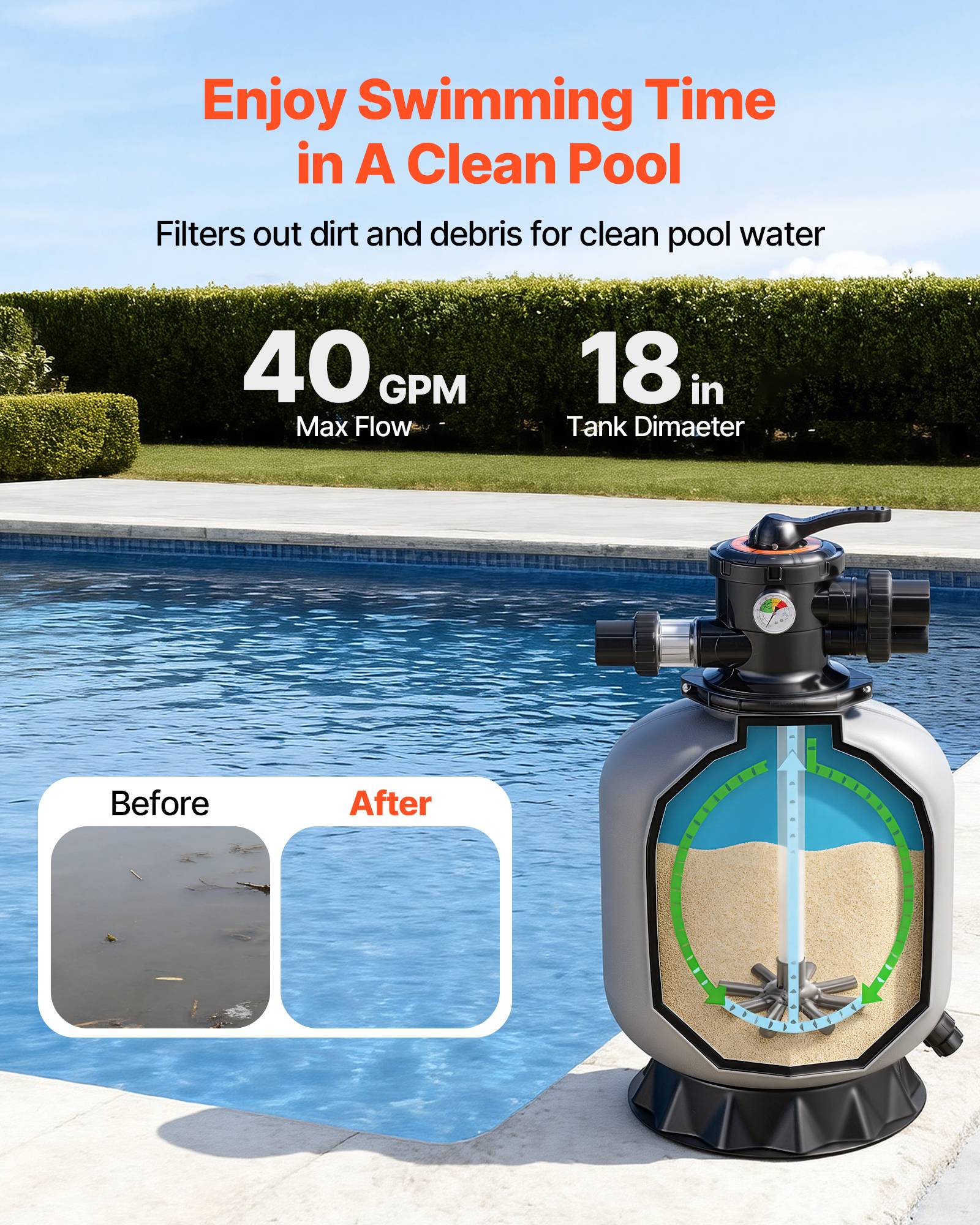 Vevor - VEVOR Filtre à sable 45,7 cm, 151,4 L/min pour piscines hors-sol et creusées, vanne 7 voies, PE anti-corrosion, raccords 1-1/2 pouces. - Image 2