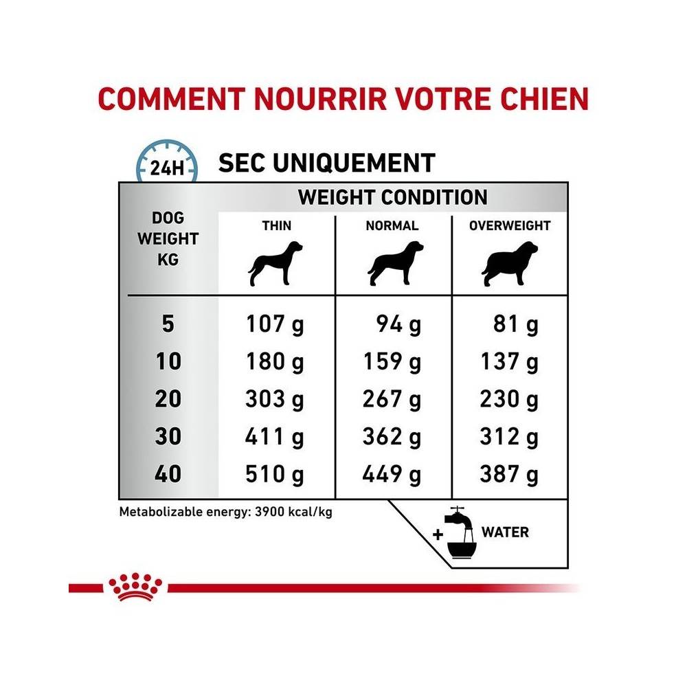 Royal Canin - Croquettes chien VETERINARY DOG SKIN CARE - Royal Canin 2 kg - Imagen 5