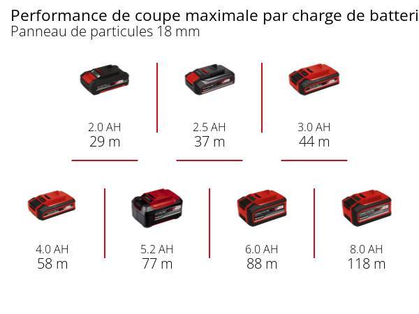 Einhell - Affleureuse sans fil TP-ET 18 Li BL - Solo - sans batterie Einhell - Image 5