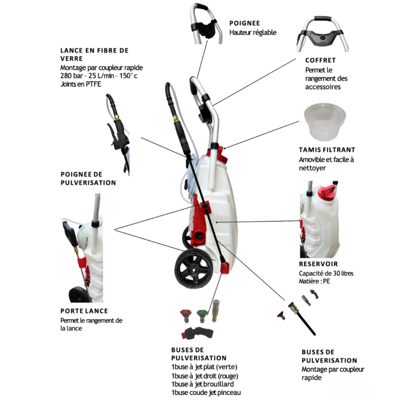Pulvérisateur Électrique Pro Sprayer III option rinçage 30L - 2 Batteries Rechargeables - Outil Nettoyage Toiture, Jardin & Façade - Forum Equipement - Image 6