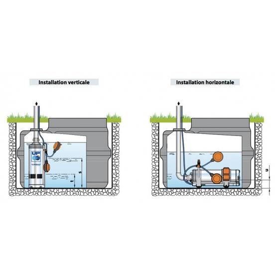 Pompe immergée Pedrollo UPm45GEFlotteur 1,10 kW jusqu'à 7,2 m3/h monophasé 220V - Image 7