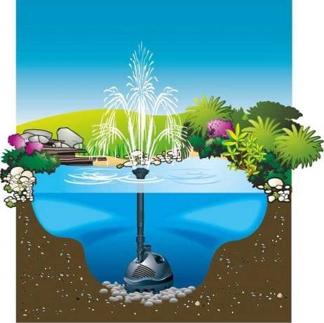 Ubbink - Pompe fontaine de bassin Xtra, Vol. 350 L - Imagen 5
