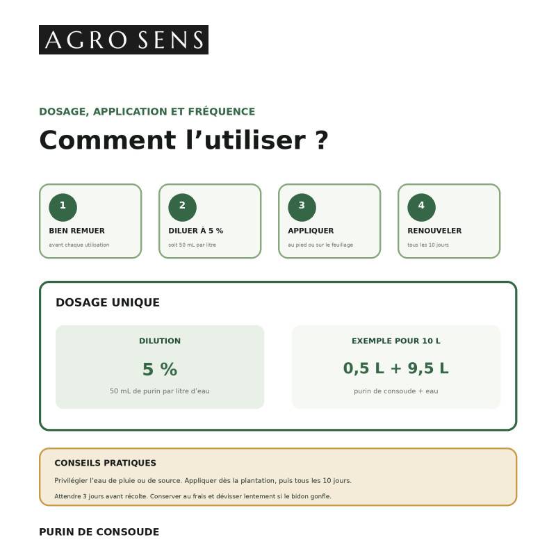Purin de consoude - Concentré à diluer - 5 Litres - Image 4