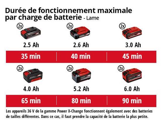 Einhell - Débroussailleuse sans fil GE-CB 36/255 Li E - Solo -Sans batterie ni chargeur Einhell - Image 5