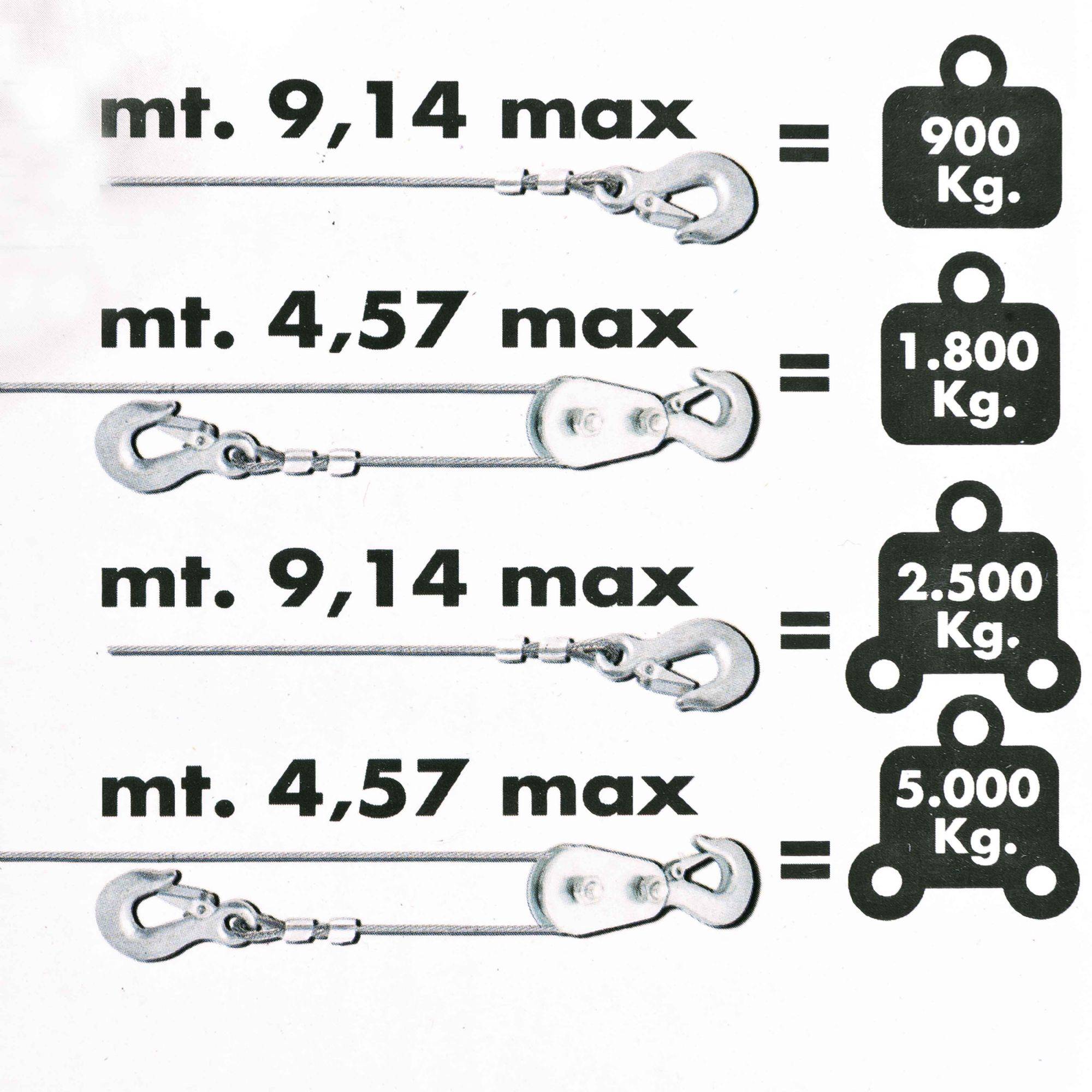 Ribitech - Treuils voiture 5 tonnes marche AV - Image 4