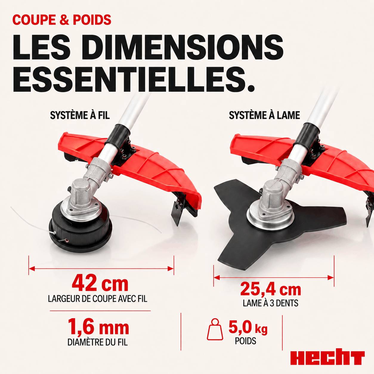 BB Loisir - Hecht 1445 Debroussailleuse electrique 1400W BB LOISIR - Image 8