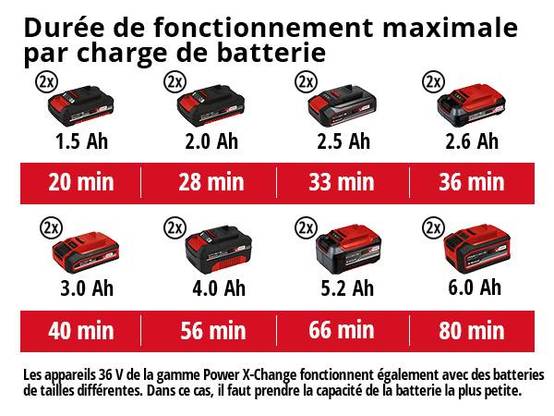 Einhell - Outil multifonctions sans fil GE-LM 36/4 in 1 Li - sans batterie Einhell - Image 5