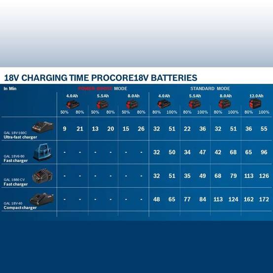 Bosch Professional - Pack 3 outils 18V - perforateur - perceuse-visseuse - meuleuse - BOSCH - avec 1 batterie 18V 4.0Ah + 1 batterie 8.0Ah - chargeur - L-Boxx - 0615990N2X - Imagen 9