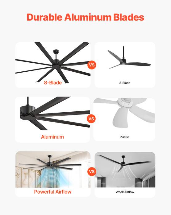 VEVOR Ventilateur plafond sans lumière 243 cm, 8 pales alu, télécommande. Moteur CC, noir. - Image 2