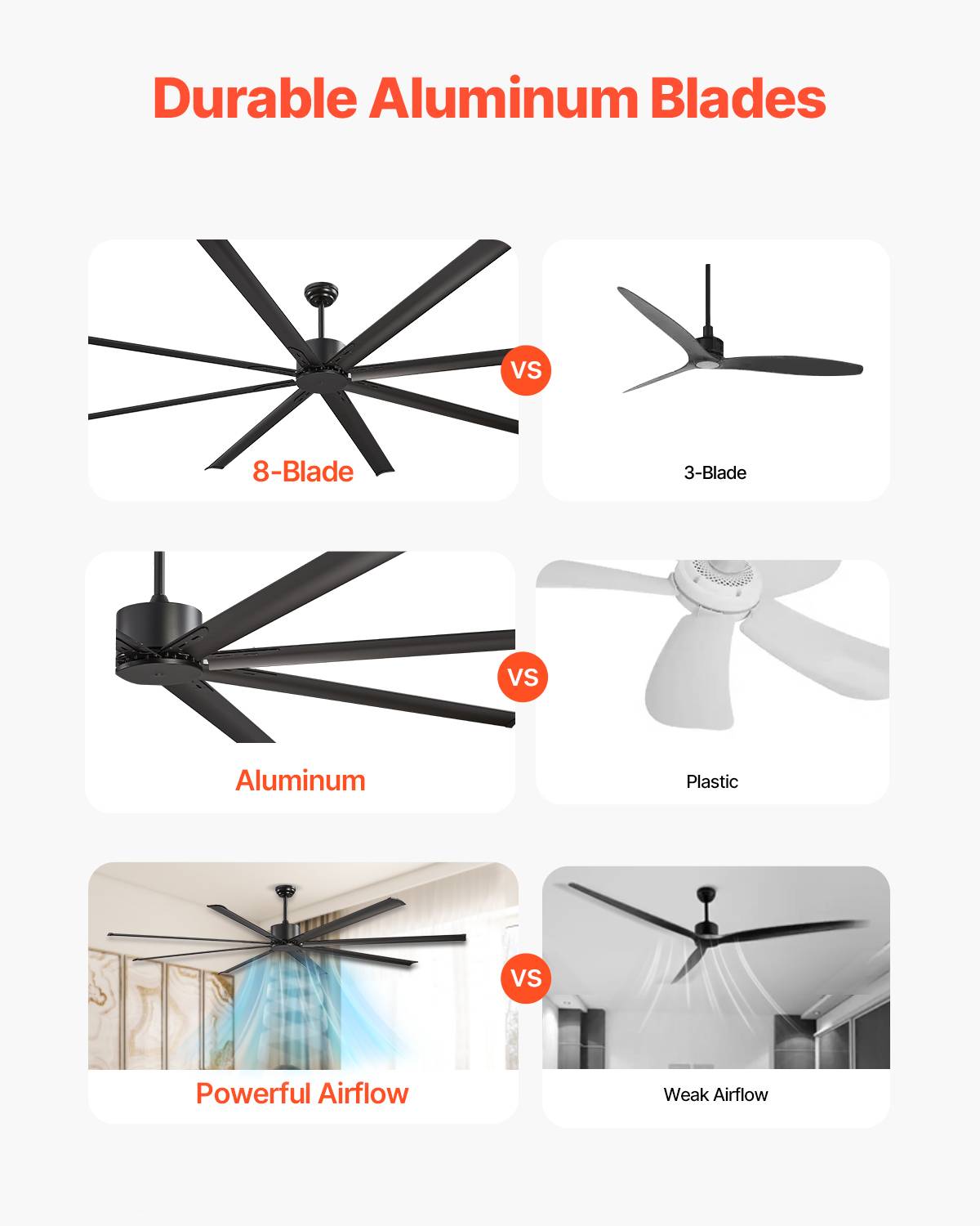 VEVOR Ventilateur plafond sans lumière 243 cm, 8 pales alu, télécommande. Moteur CC, noir. - Image 2