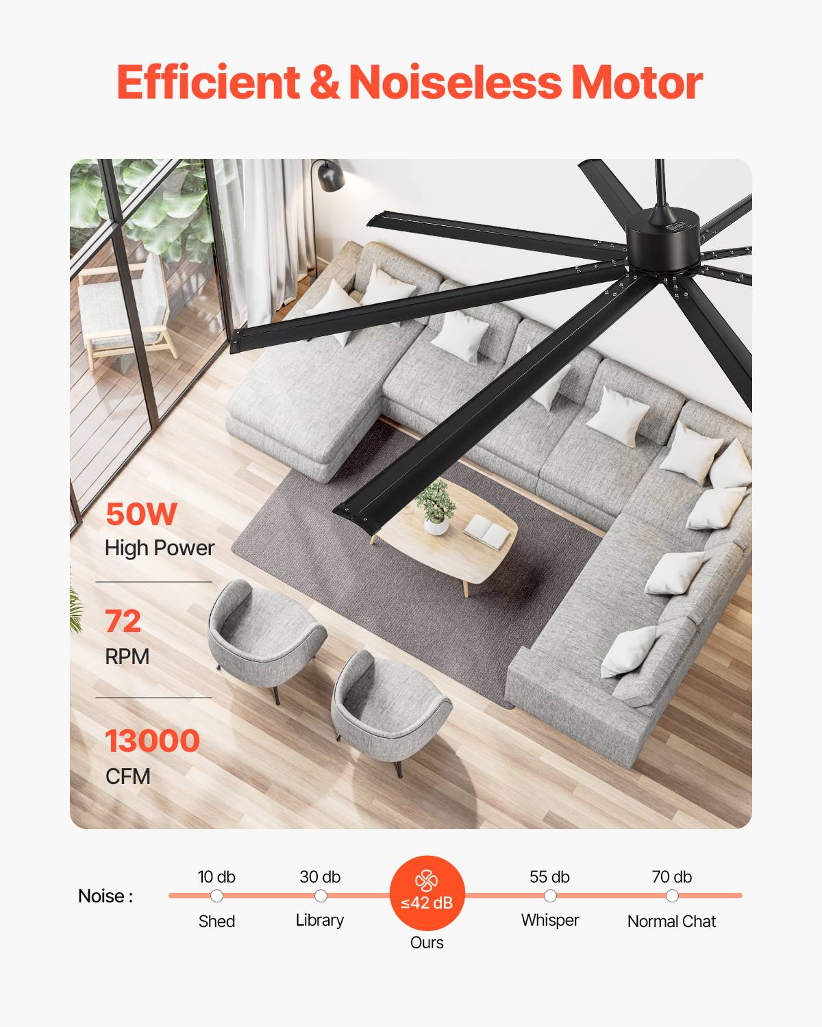 VEVOR Ventilateur plafond sans lumière 243 cm, 8 pales alu, télécommande. Moteur CC, noir. - Image 3