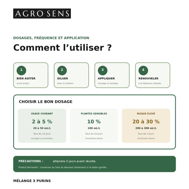 Mélange de 3 purins concentré, ortie, consoude et prêle - 1 Litre - Image 4