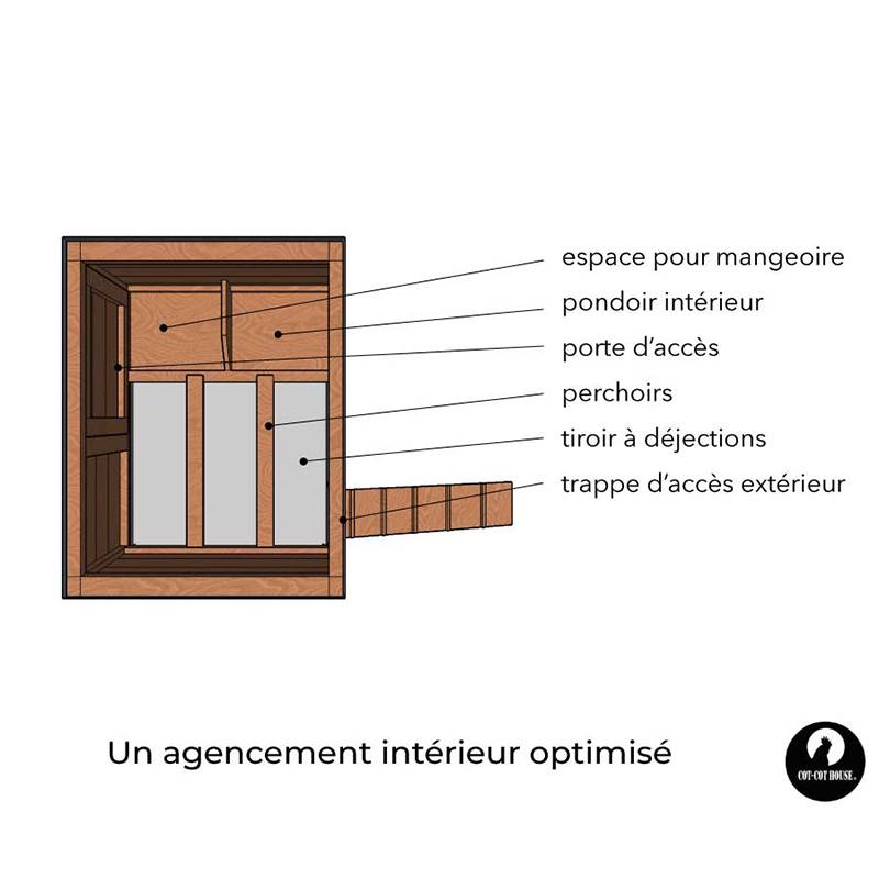 Poulailler 4 poules pratique et solide - modèle houdan confort - Cot Cot House - Image 4
