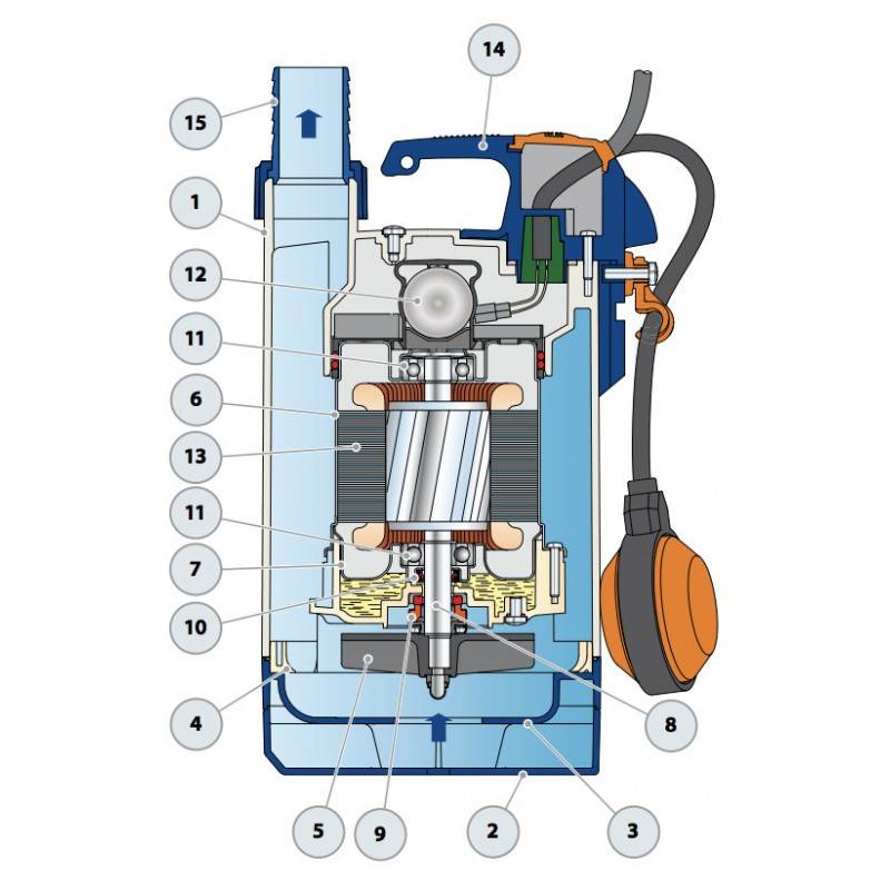 Pompe de relevage Pedrollo TOP2VORTEX 0,37 kW jusqu'à 10,8 m3/h monophasé 220V - Image 4