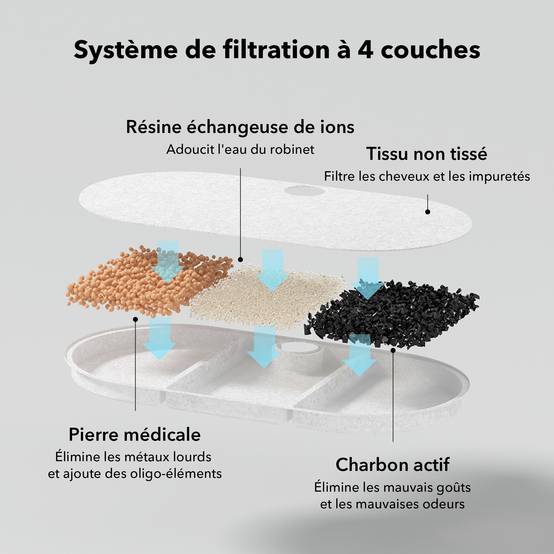 Petlibro Filtres de remplacement pour fontaine Capsule - Image 5
